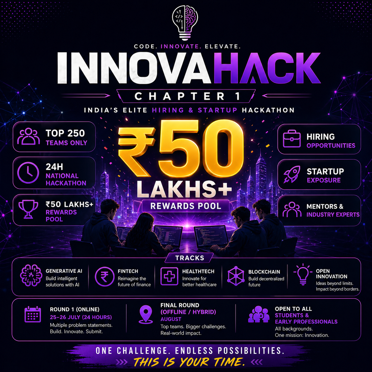 INNOVA HACK - India's Largest Hiring and Startup Hackathon